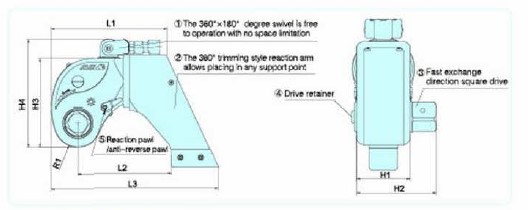 PJM Industrial Square Drive Hydraulic Torque Wrench Dimensions
